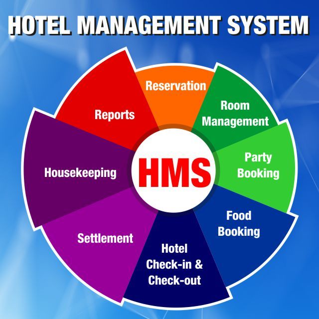 Ticket Management System interface